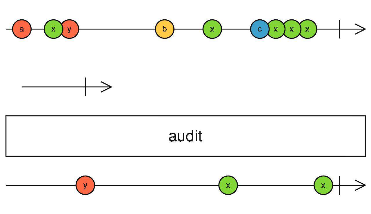 Rxjs 操作符快速入门